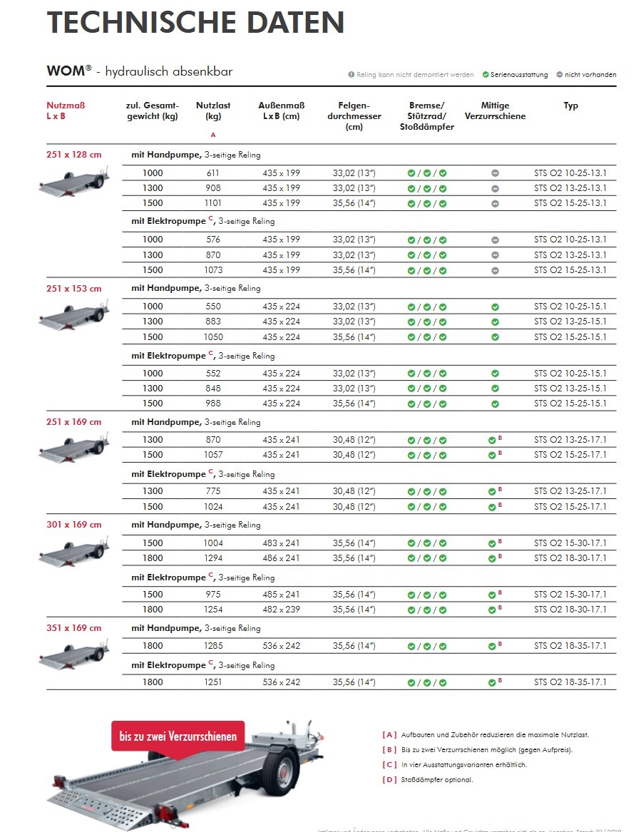 Größentabelle Wom Sts Malochergeräte Gmbh Plattformrößentabelle Wom Sts