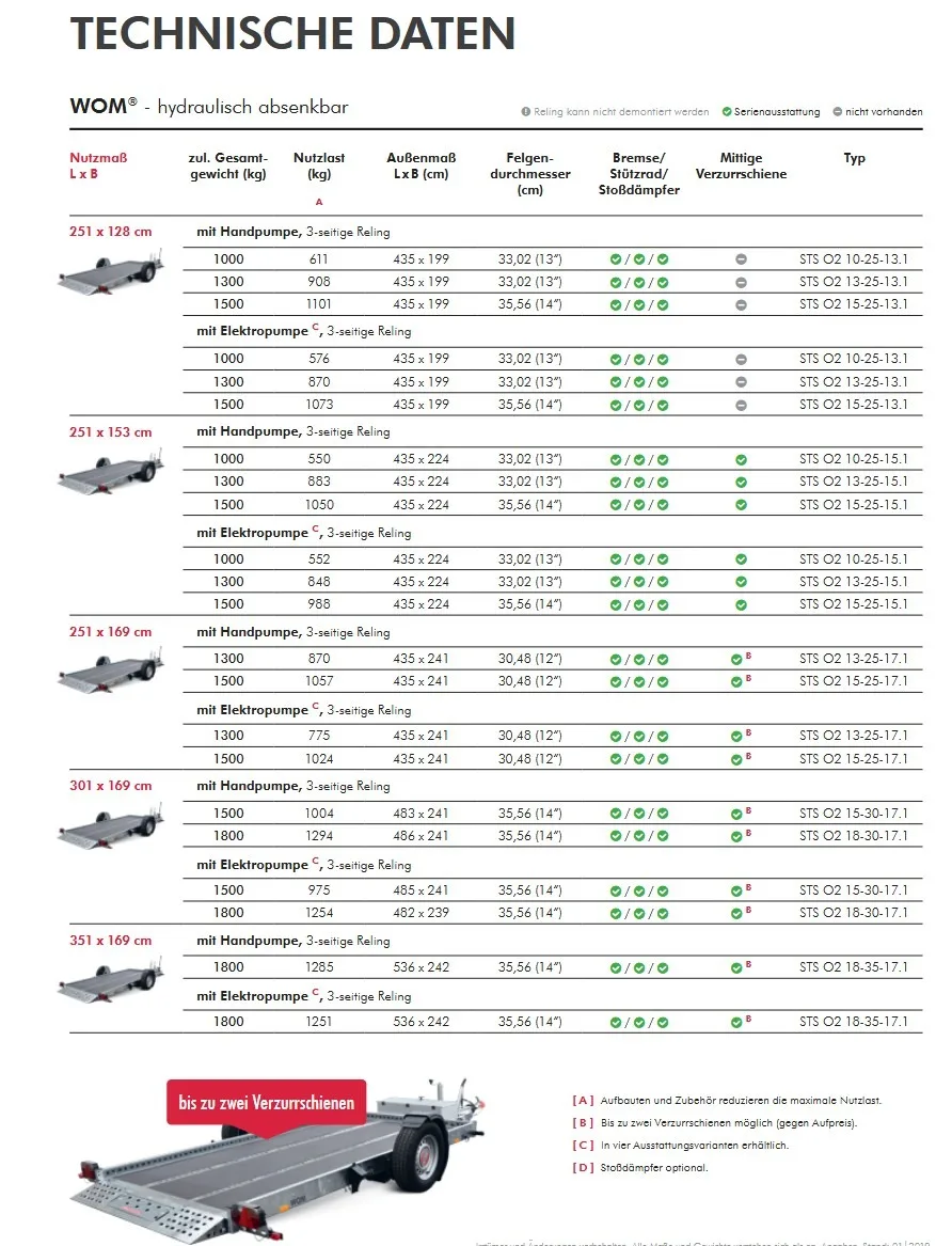 Größentabelle Wom Sts Malochergeräte Gmbh Plattformrößentabelle Wom Sts