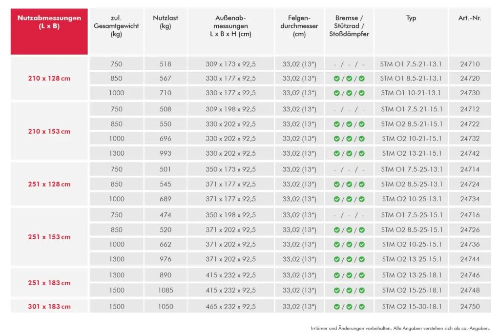 Größentabelle Systema Mt