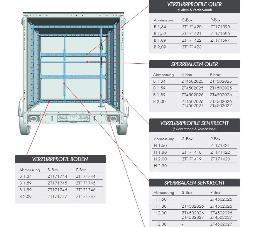 Bodenprofil für Kofferbreite S-Box 1,24m/P-Box 1,32m